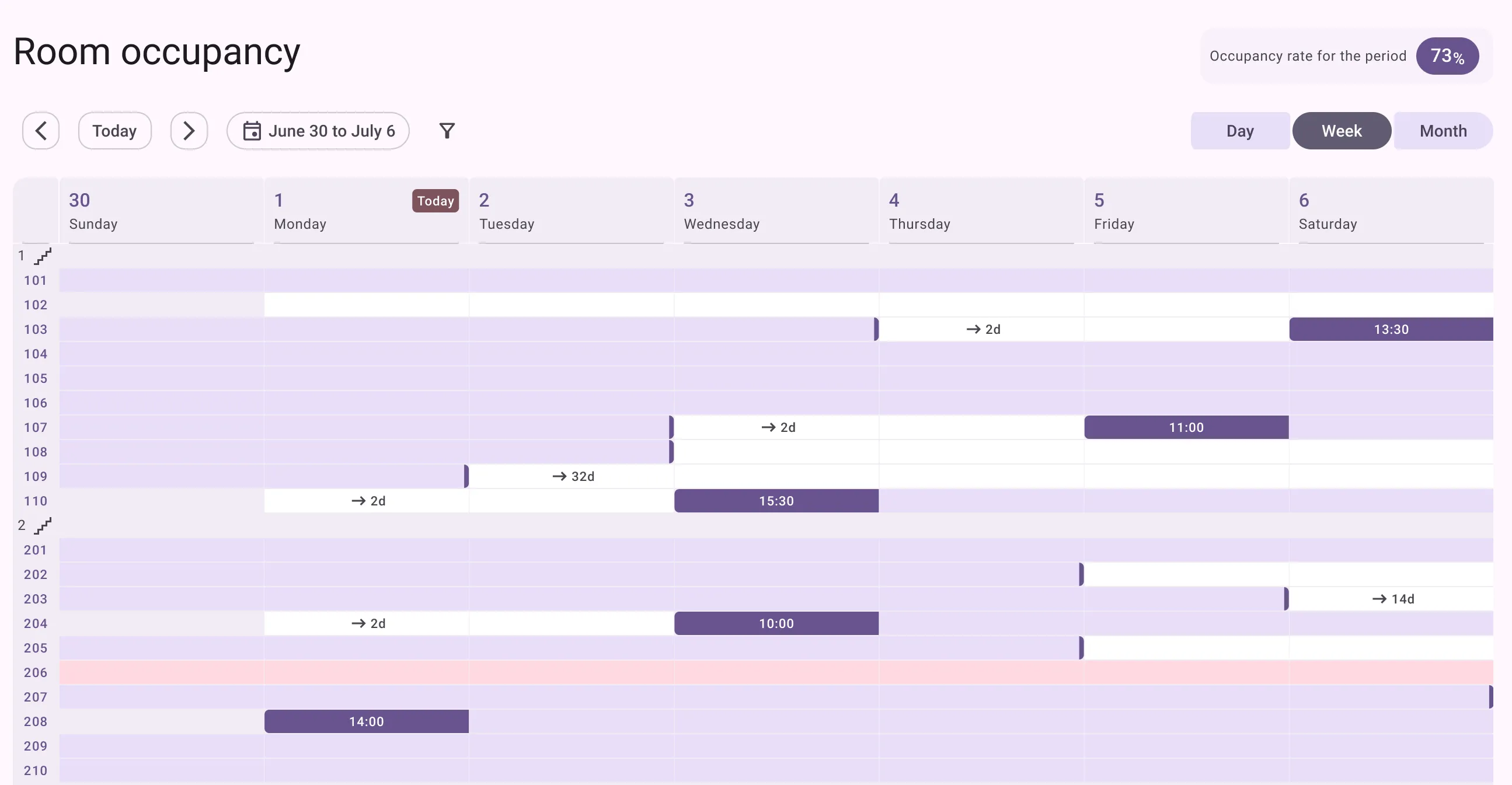 Room occupancy in Libello: one row per room, grouped by floor, with current stays, planned arrivals, a room temporarily out of service and the week’s occupancy rate (fictitious data)