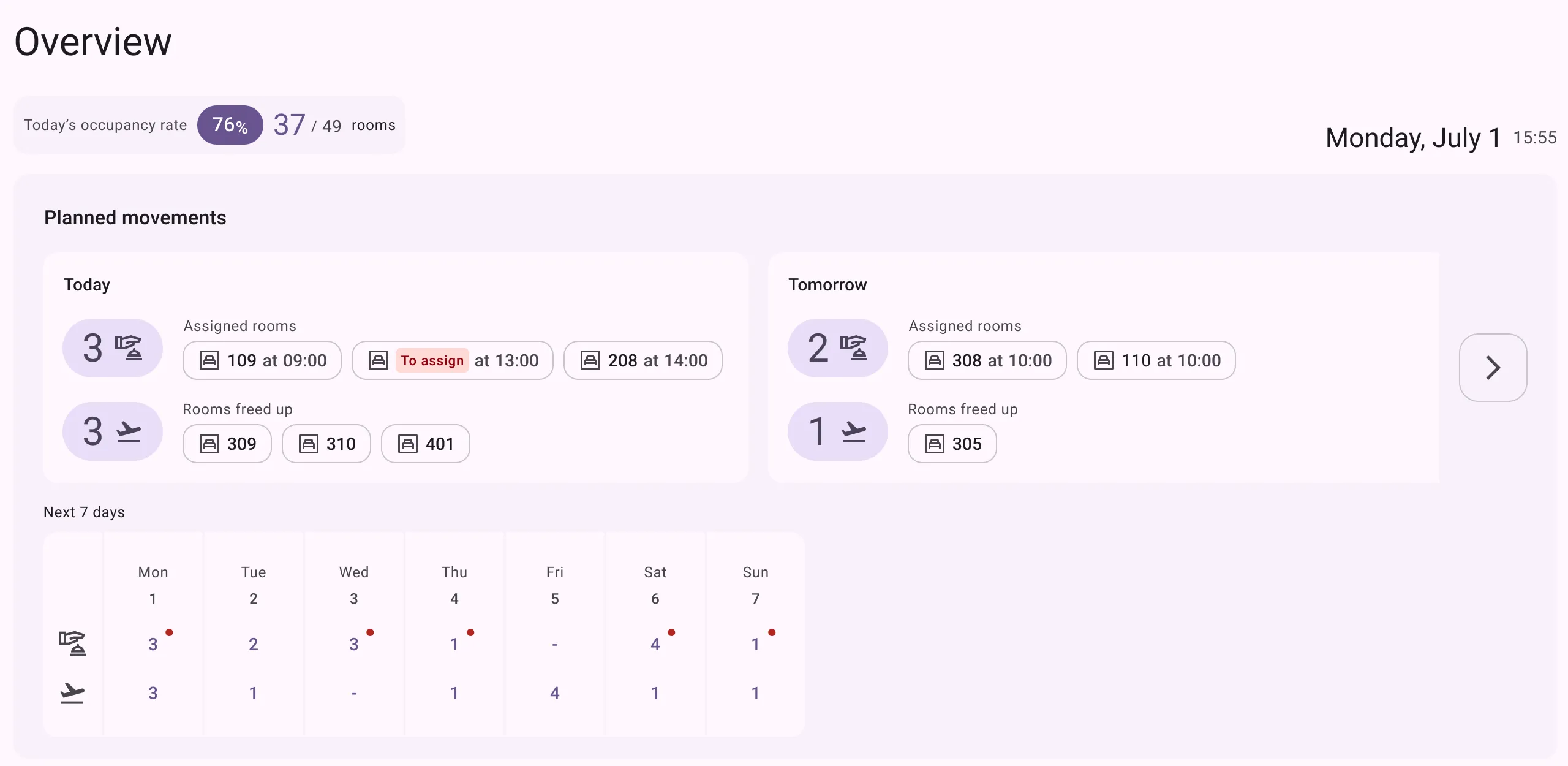 Overview of the Residential module in Libello: today’s occupancy rate, arrivals and departures planned for today and tomorrow with their rooms, and movements over the next seven days (fictitious data)
