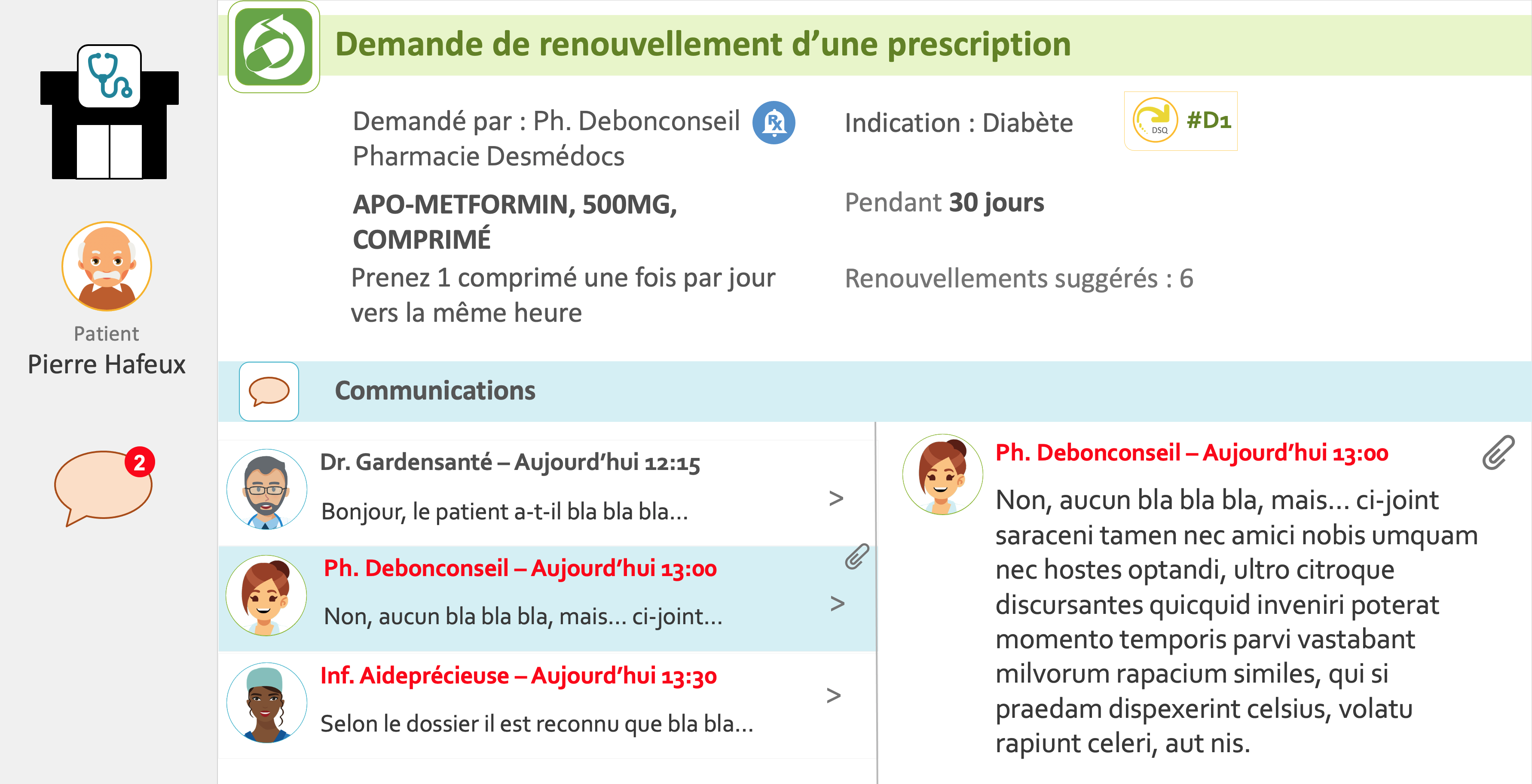 Intégration SCS